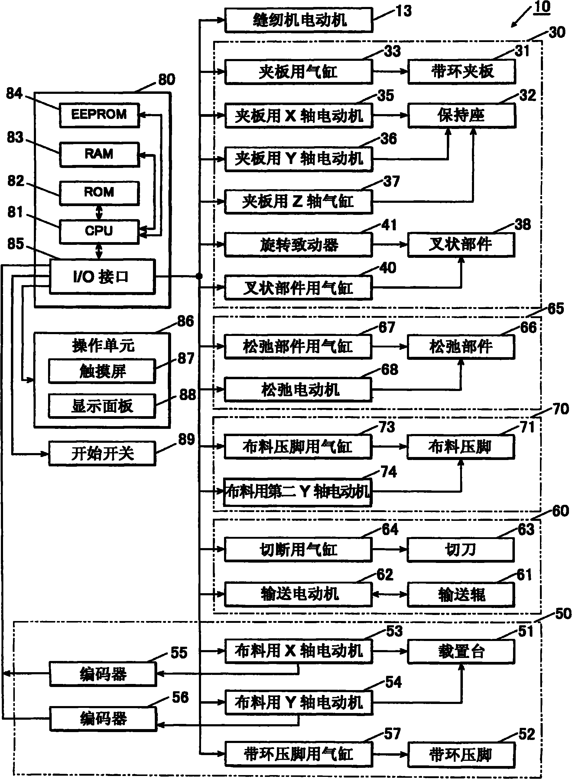 Band tailoring sewing machine