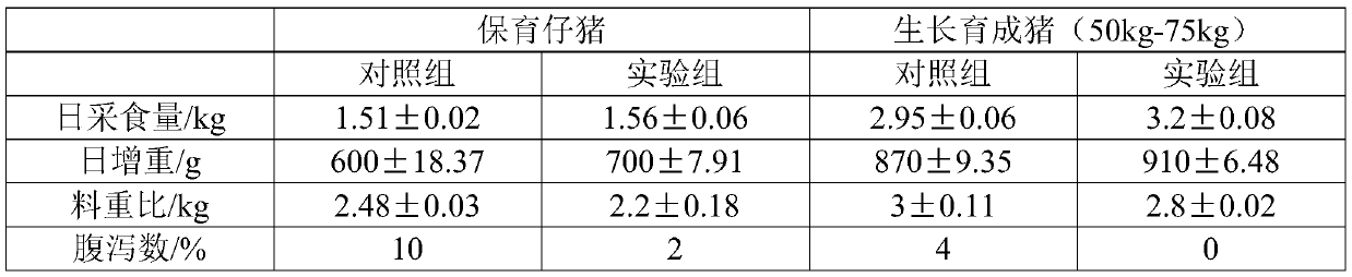 Method of using broussonetia papyrifera as vegetable protein for manufacturing feed