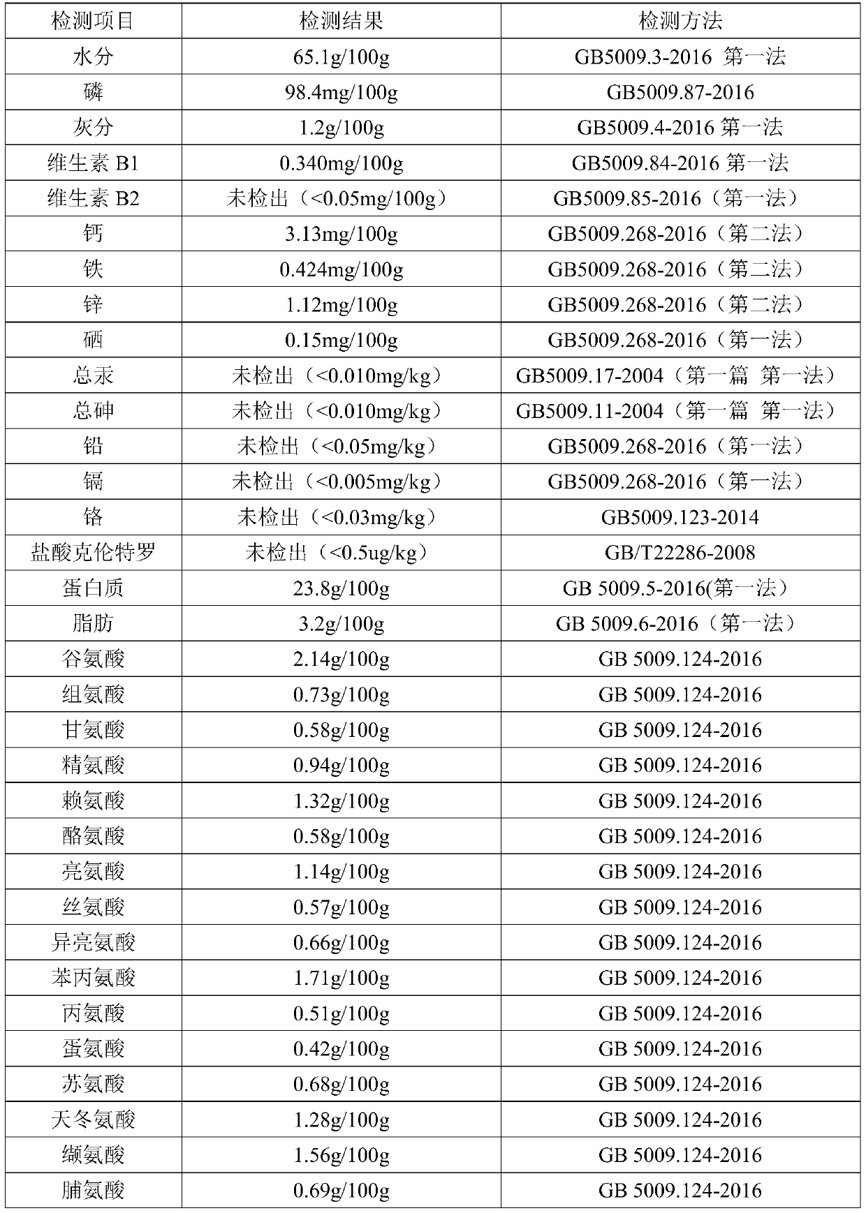 Method of using broussonetia papyrifera as vegetable protein for manufacturing feed