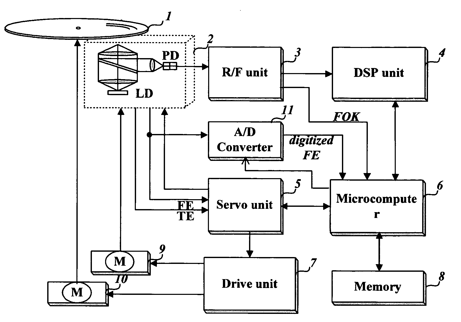 Method for checking the existence of an optical disk using a focusing signal