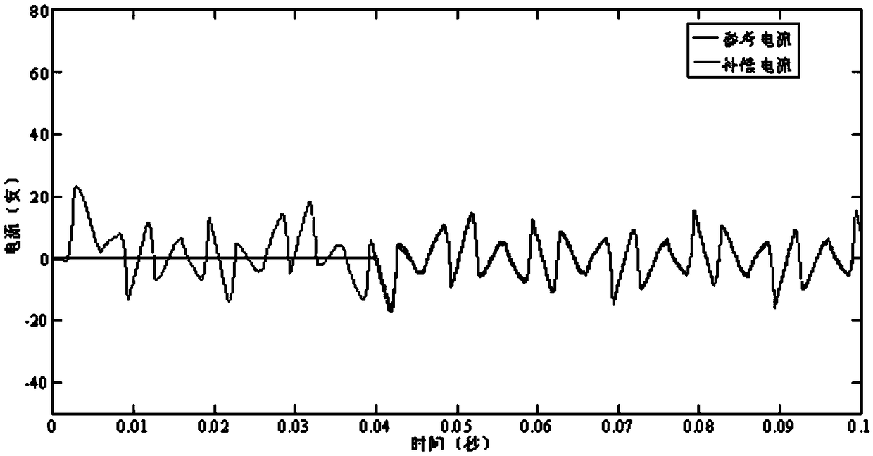 Afnn control method of active power filter based on fractional terminal sliding mode