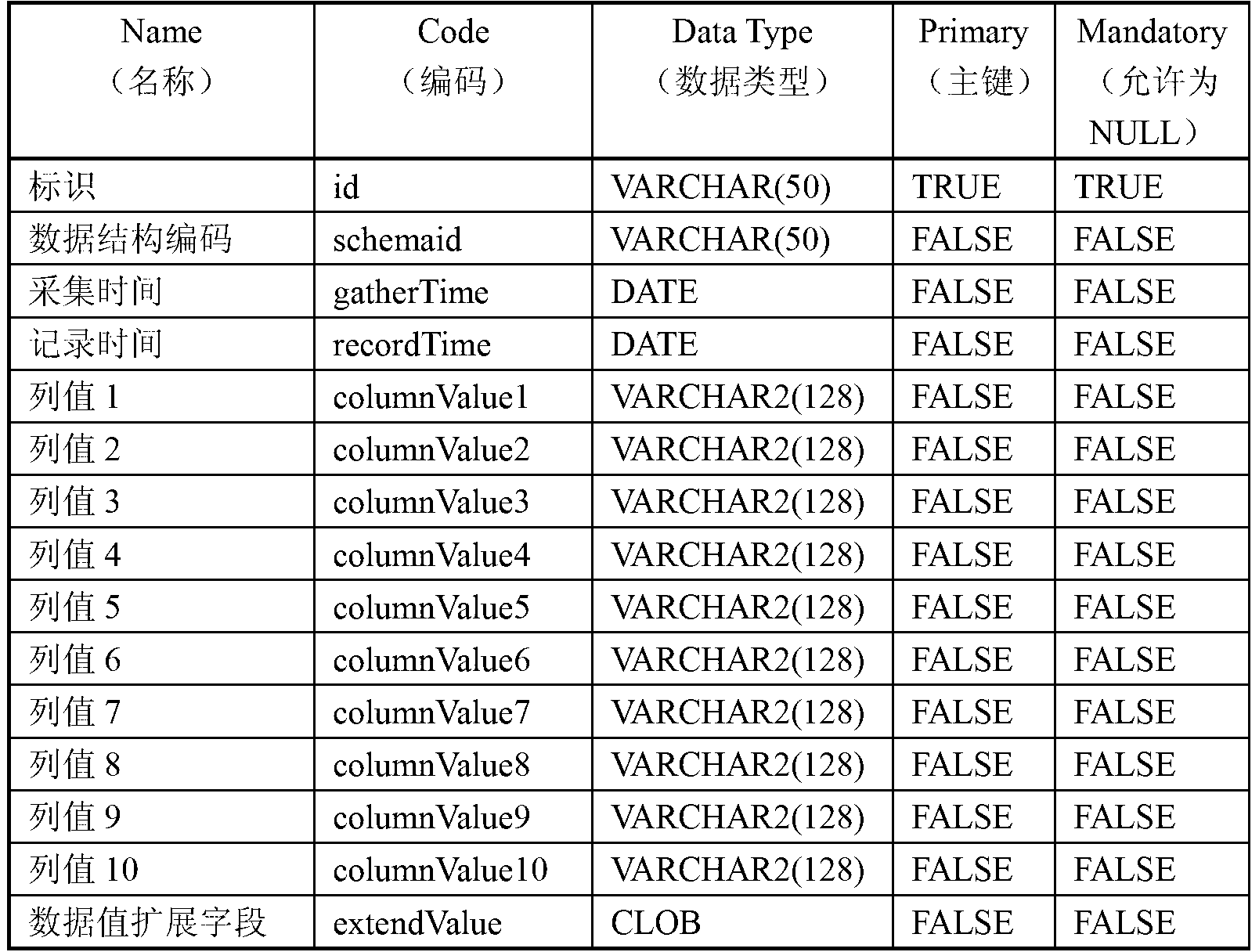 Netty-based large screen visualization platform data push system