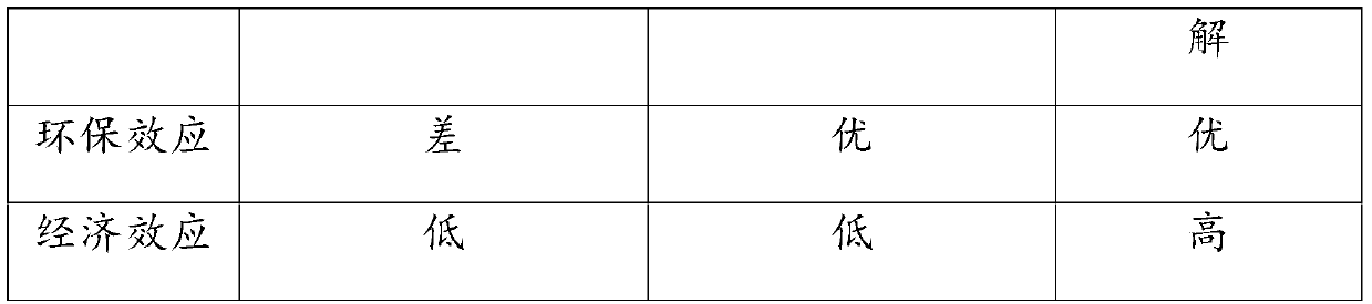 Production method of nanometer calcium carbonate for PE direct film blowing