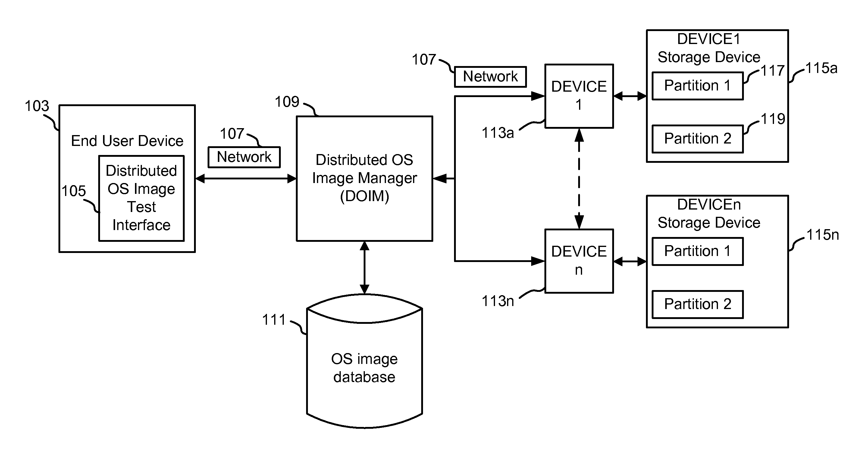 Method and apparatus for distributed operating system image deployment