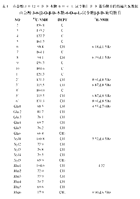 Preparation method and application of camellia flavonoid for reducing blood glucose