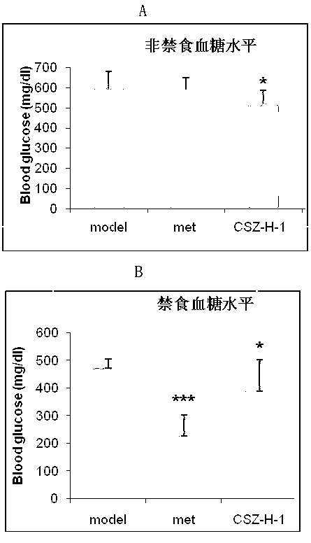 Preparation method and application of camellia flavonoid for reducing blood glucose