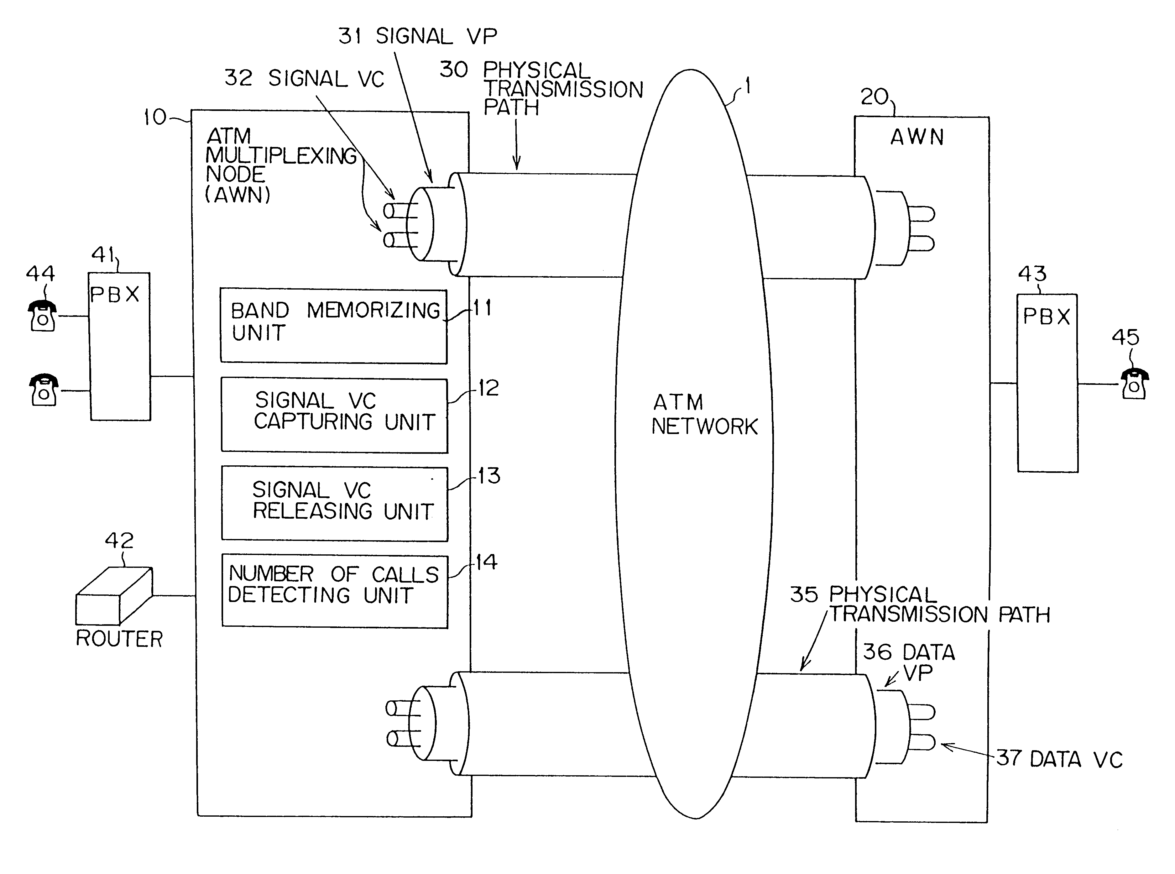 Device for controlling signal bands in a packet network