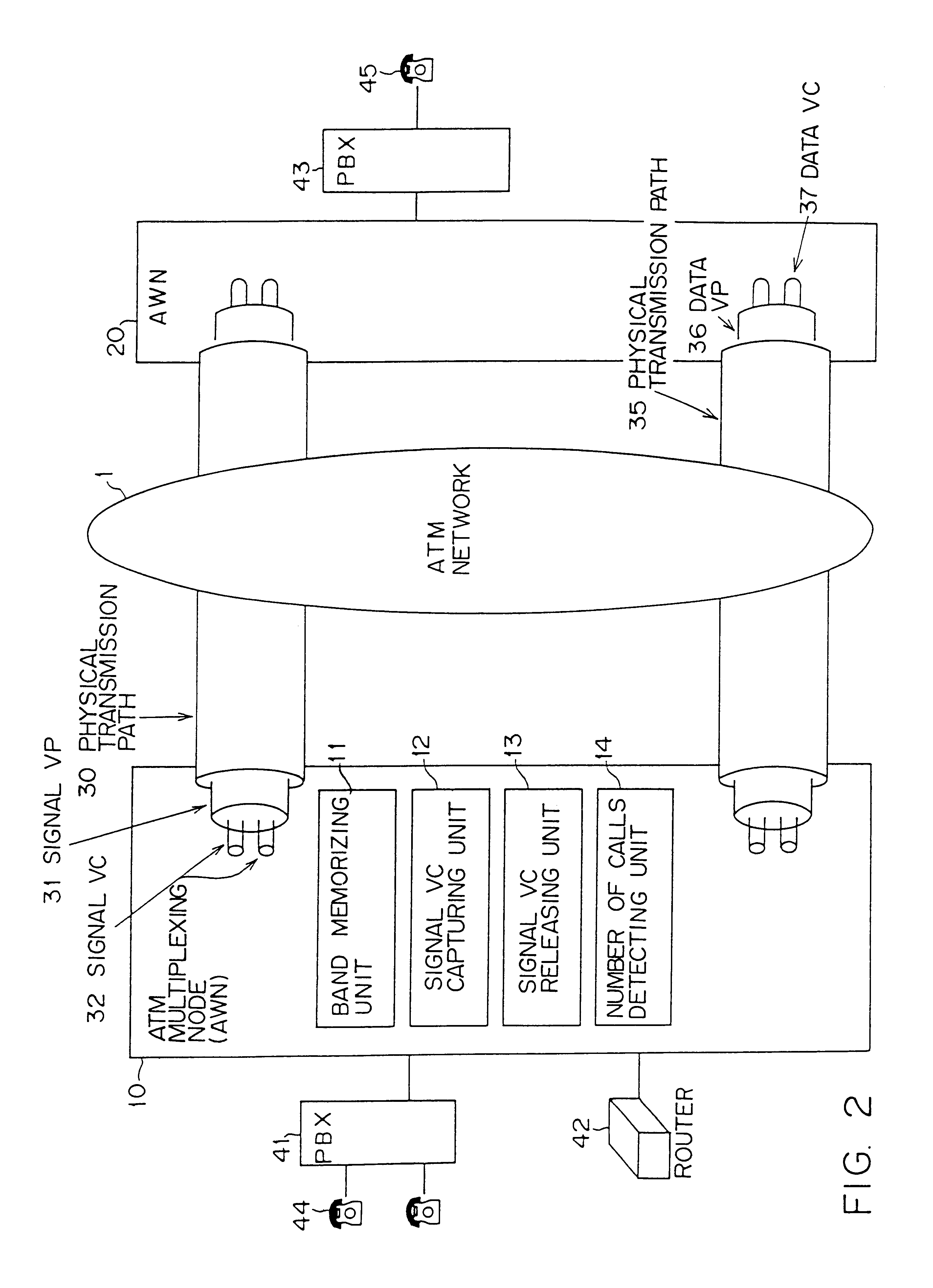 Device for controlling signal bands in a packet network