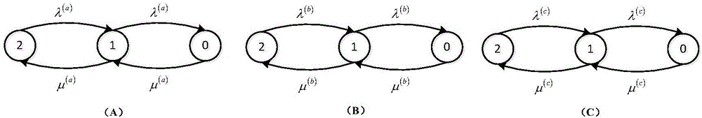 Repairable spare part demand prediction method for phased-mission system