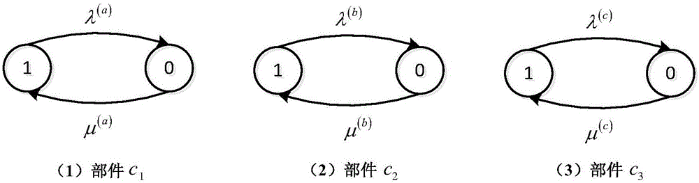 Repairable spare part demand prediction method for phased-mission system