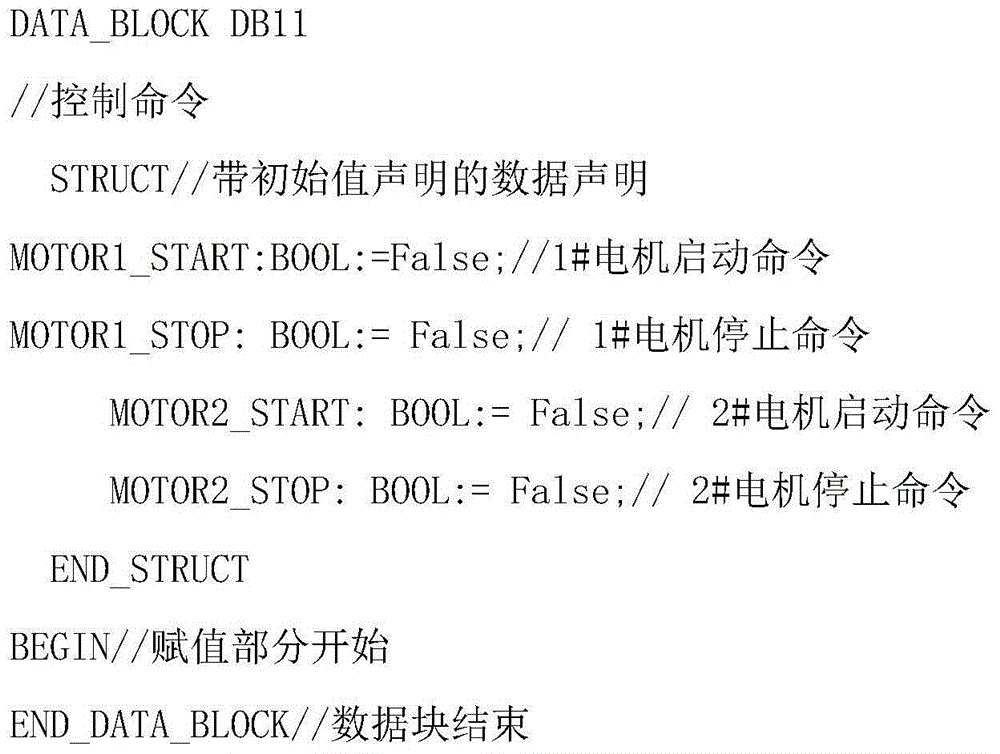 PLC software programming aided design method