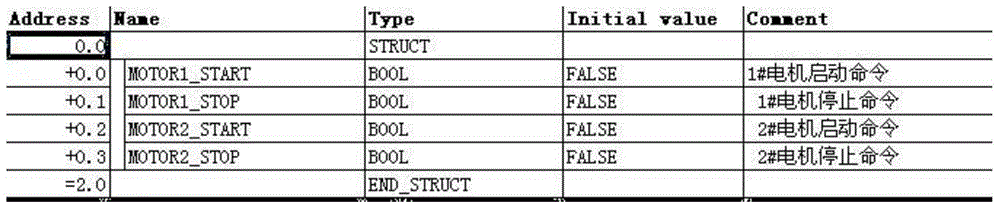 PLC software programming aided design method