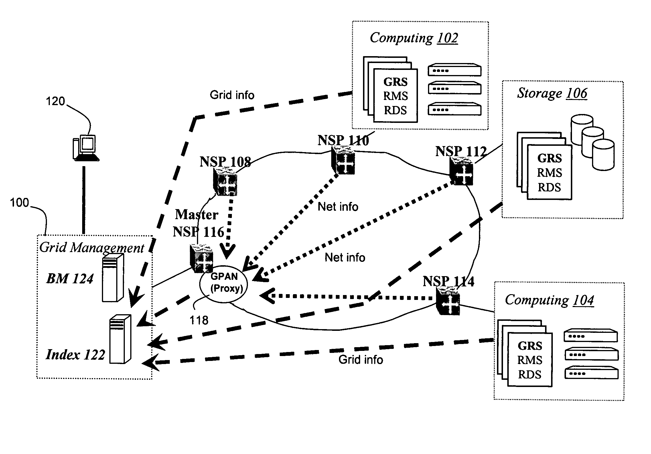 Grid proxy architecture for network resources