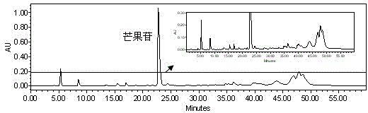 Method for separating and purifying mangiferin from mango pericarp