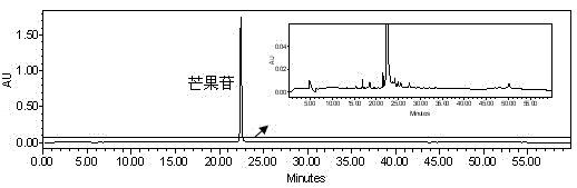 Method for separating and purifying mangiferin from mango pericarp