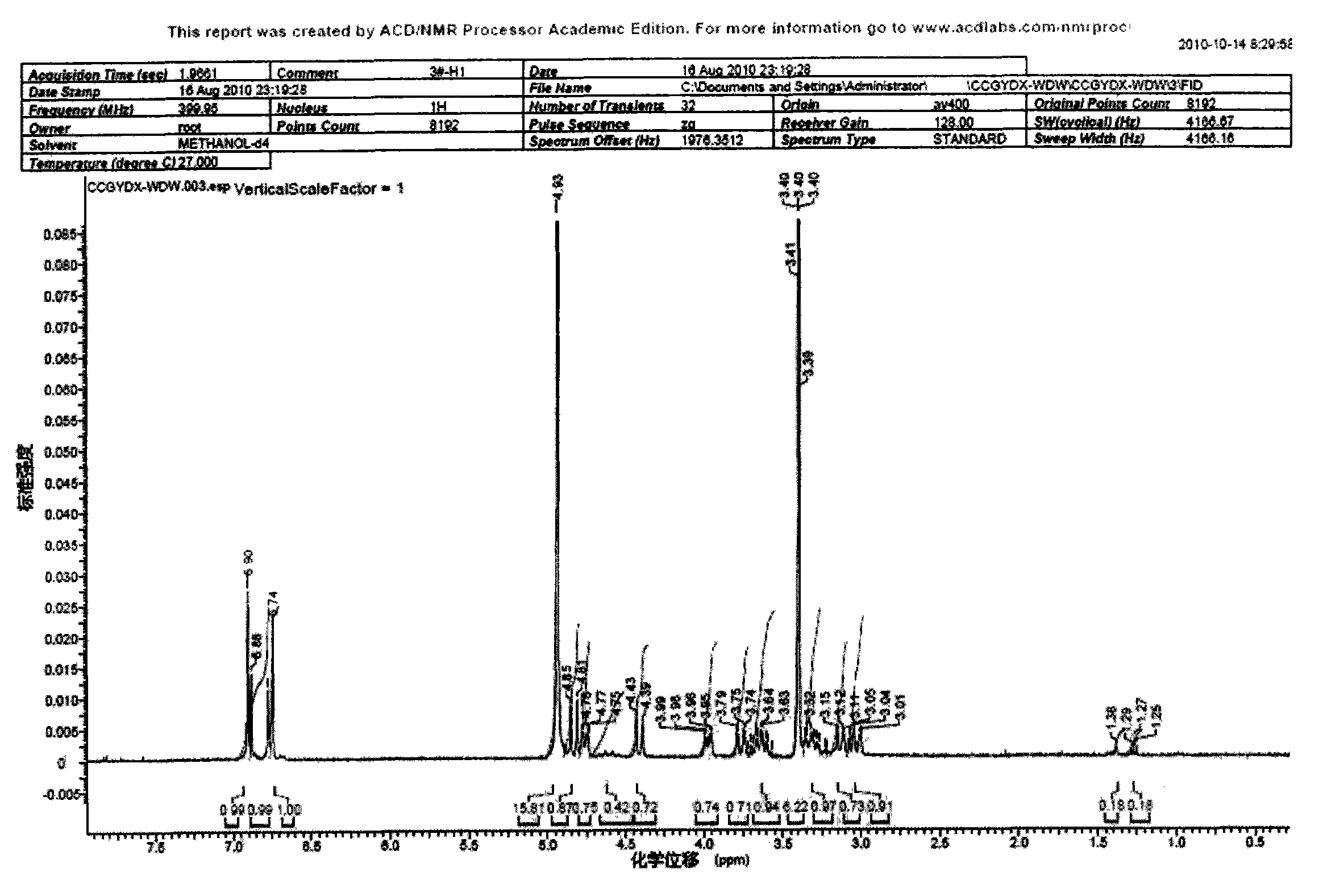 Method for preparing coptisine from coptis mixed alkaloid based on common basic structural characteristic