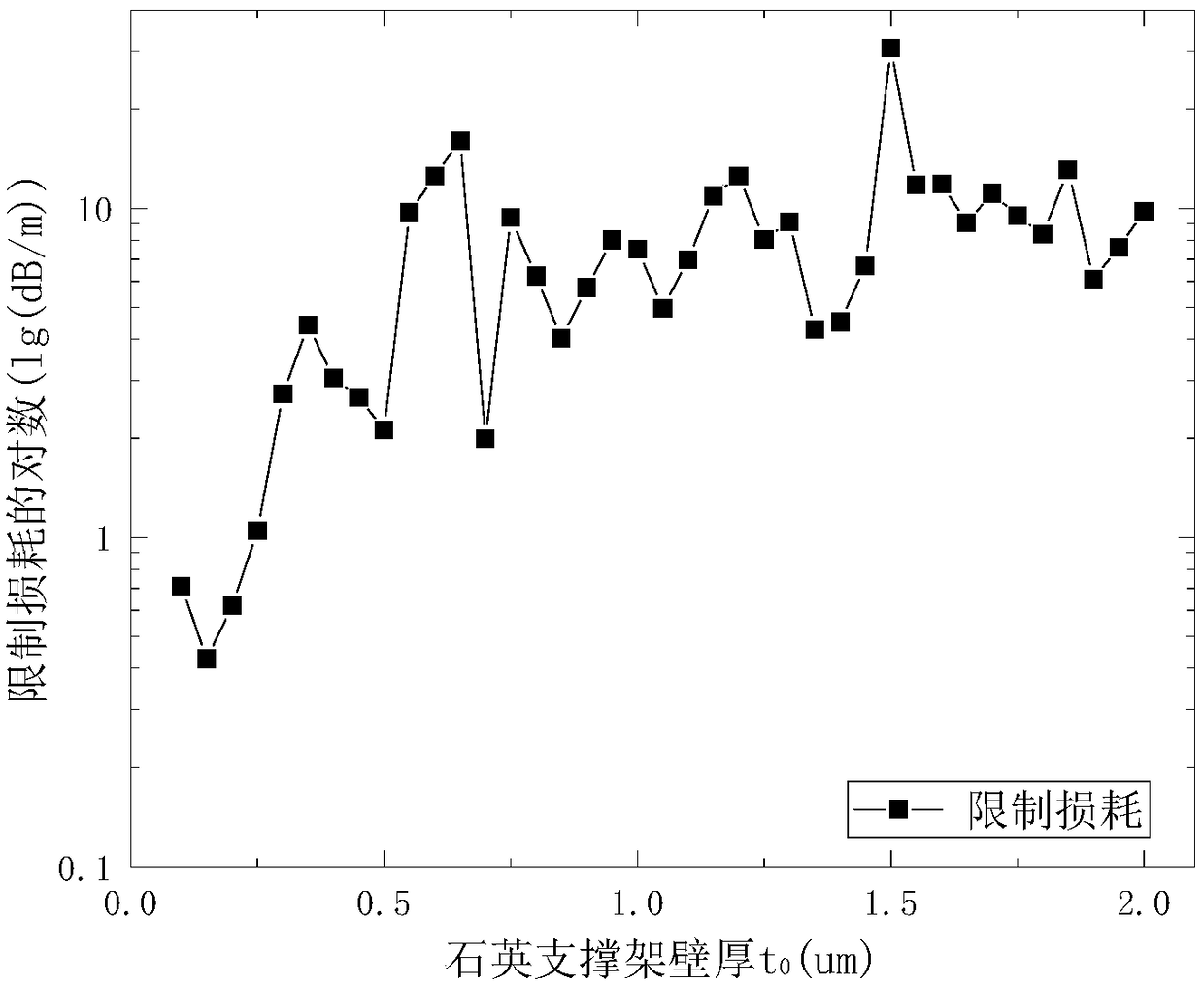 Hoist optical fiber for transmitting hollow light beams