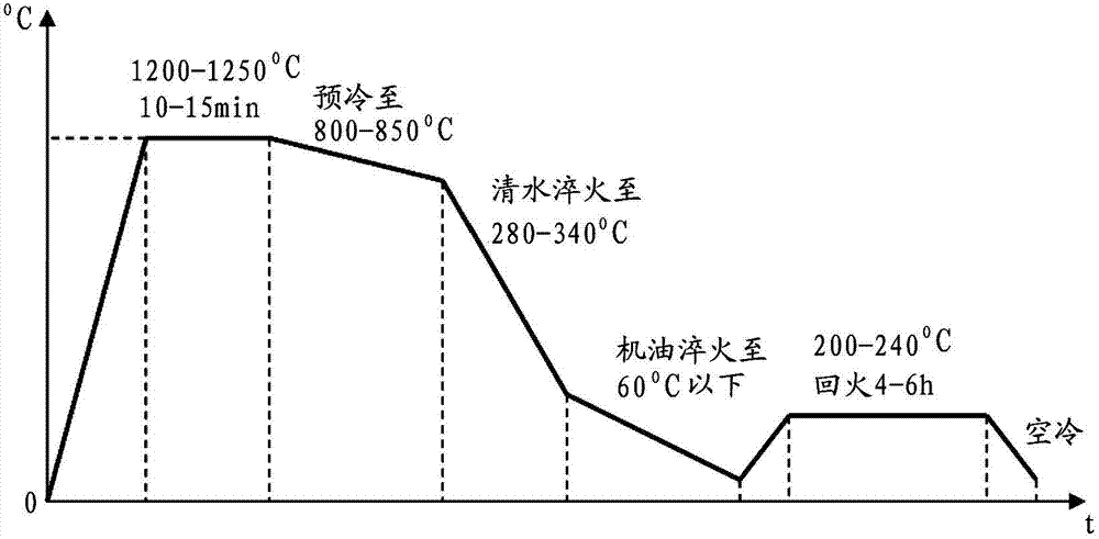 High-carbon microalloying steel ball and production process thereof