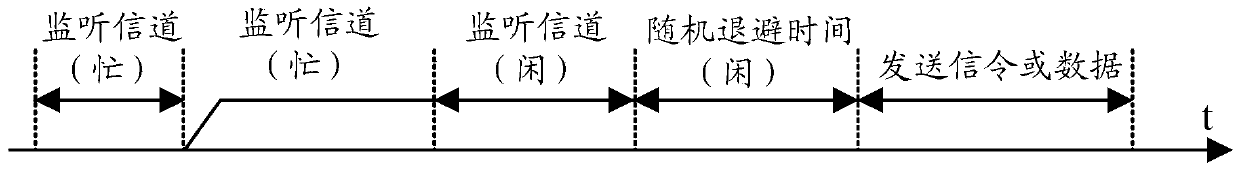 Data synchronization method, synchronization system, equipment and terminal with base station function