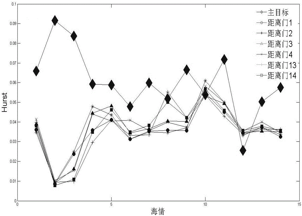 Small target fractal detection method under sea clutter background