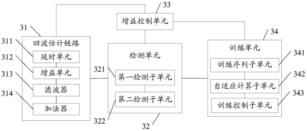 Repeater and echo interference elimination method and device thereof