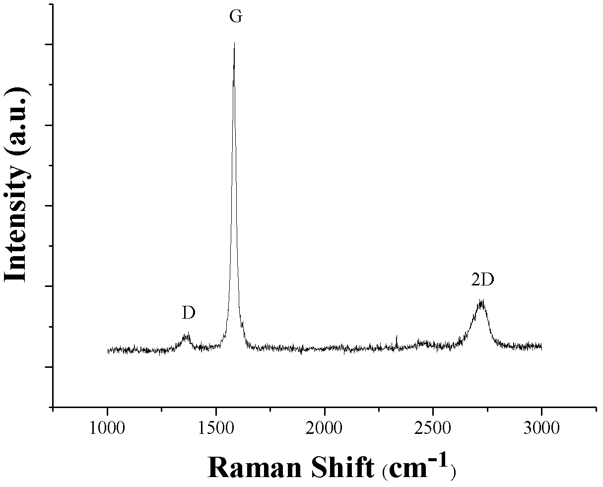 Method for preparing graphene-nickel hydroxide composite electrode material for super capacitor