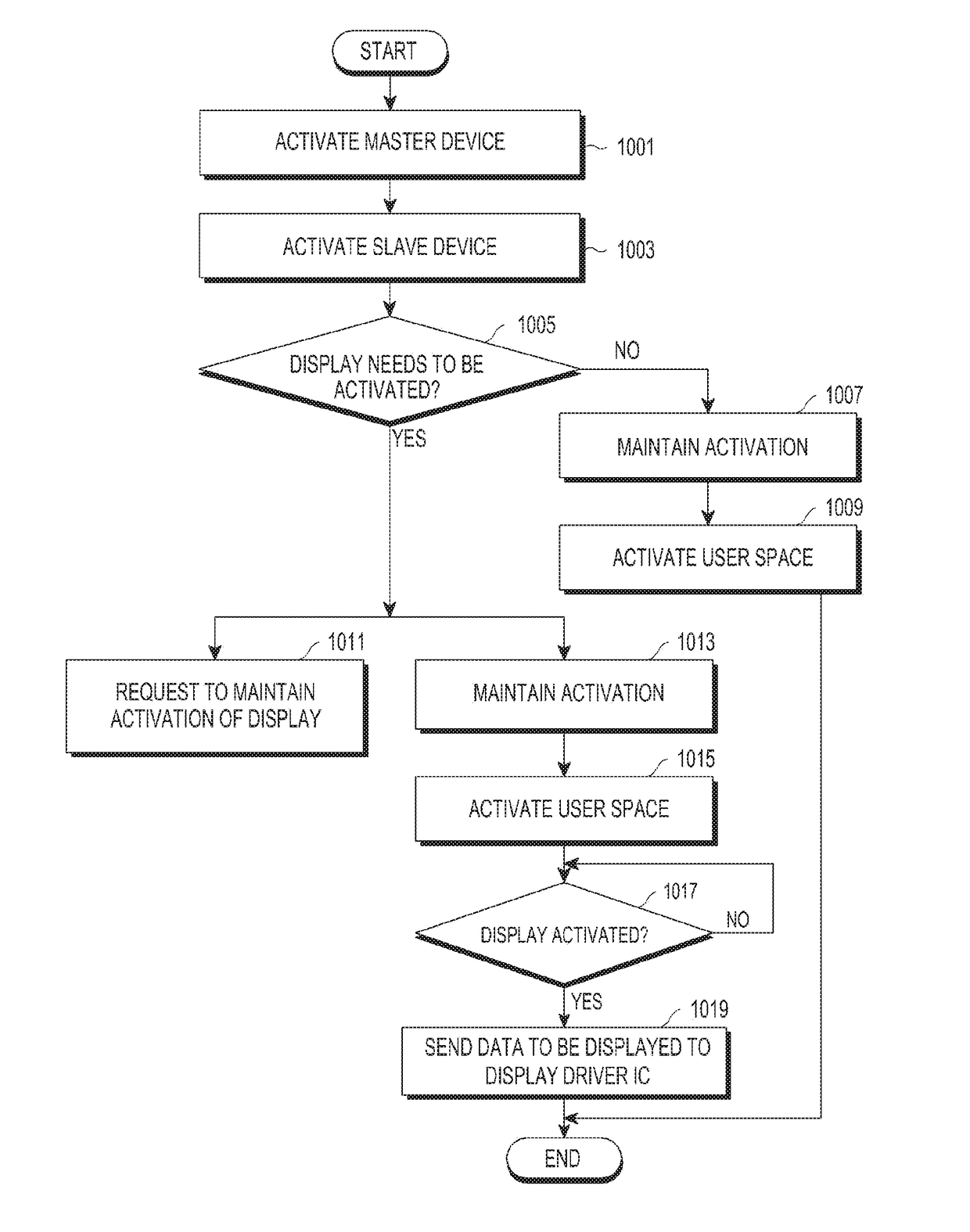 Electronic device and method for controlling the same