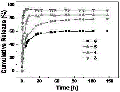 Method for preparing fungus hyperbranched polysaccharide-xanthan gum hydrogel bracket