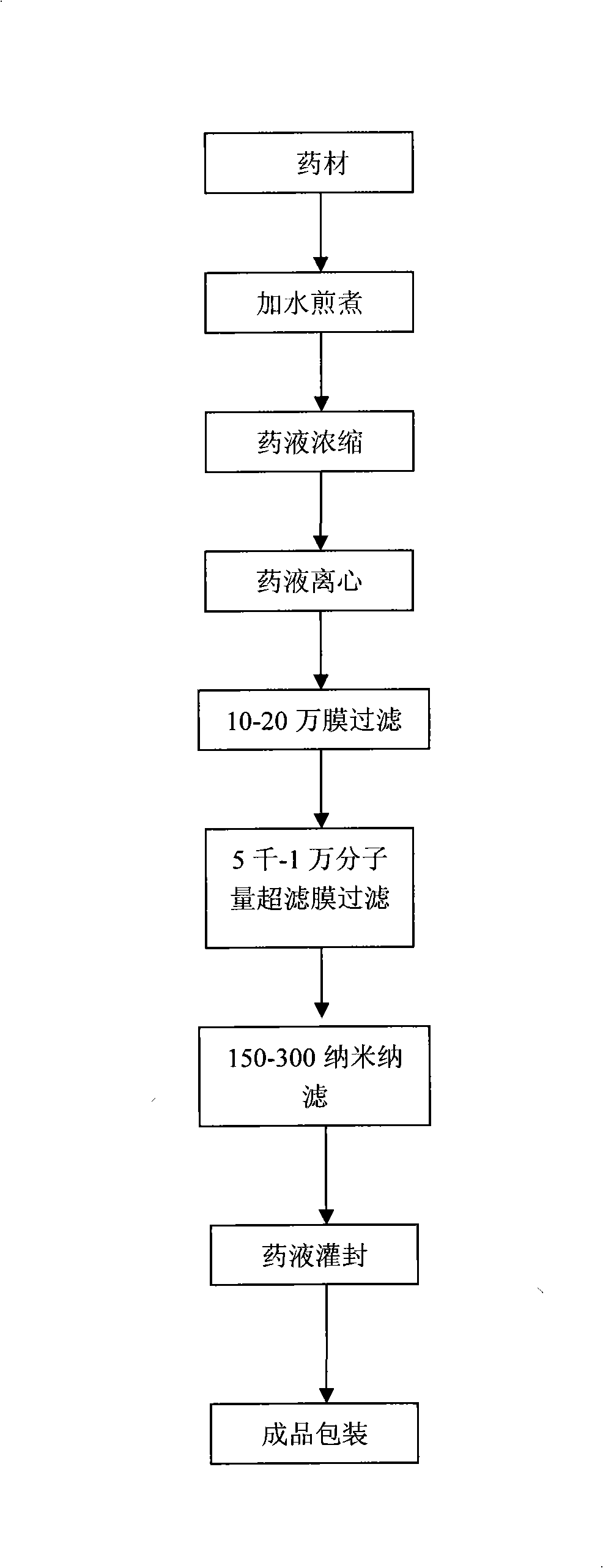 Process for preparing compound folium isatidis injection with membrane filter technique