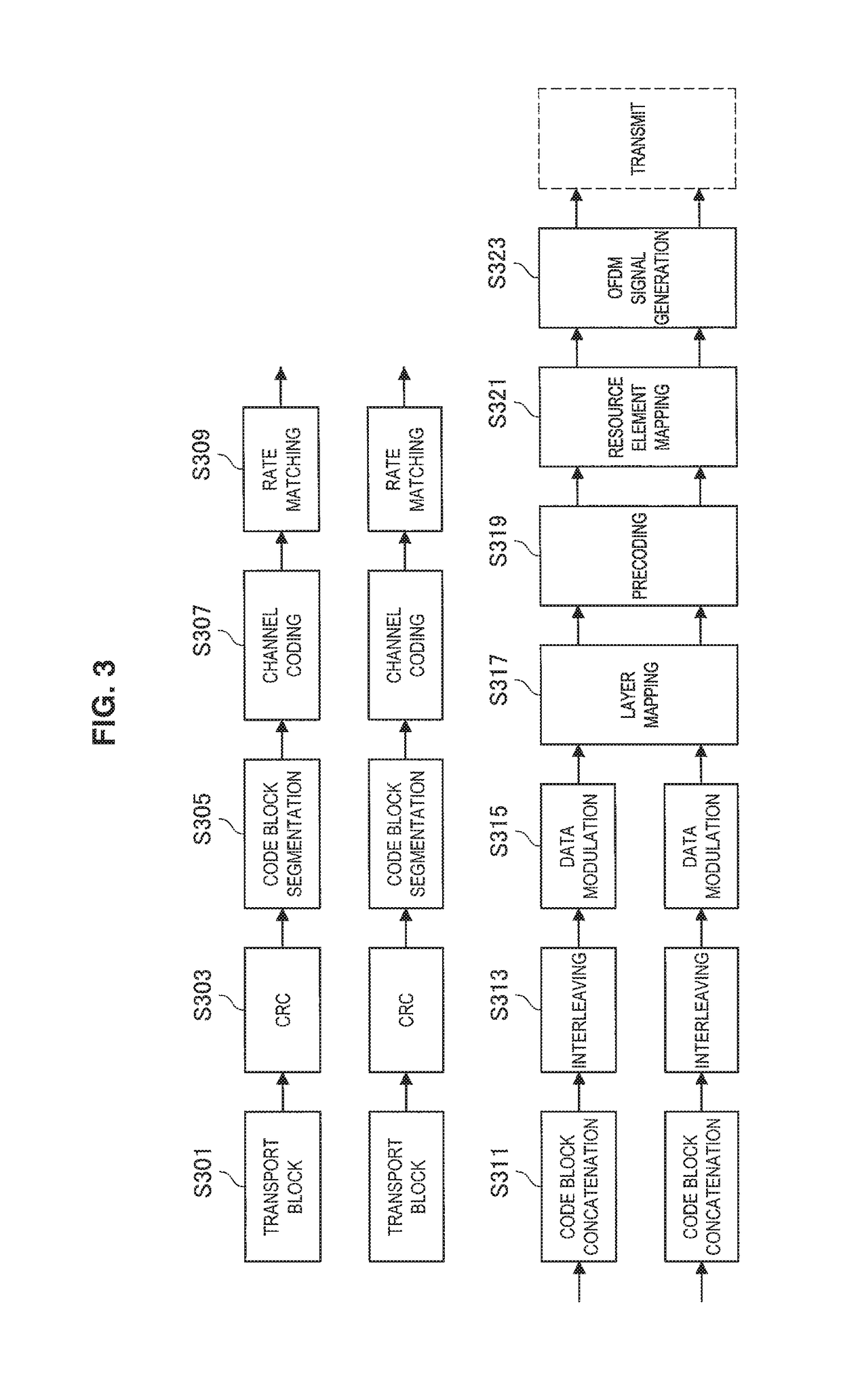 Apparatus for transmitting data in interleave division multiple access (IDMA) system