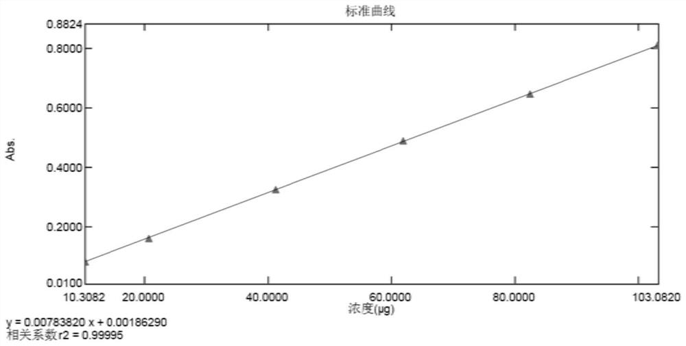 Method for extracting and detecting yeast beta-glucan in protein powder