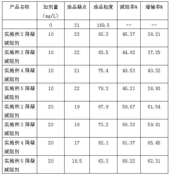 Drag reducer with pour-point depression function and preparation method of drag reducer