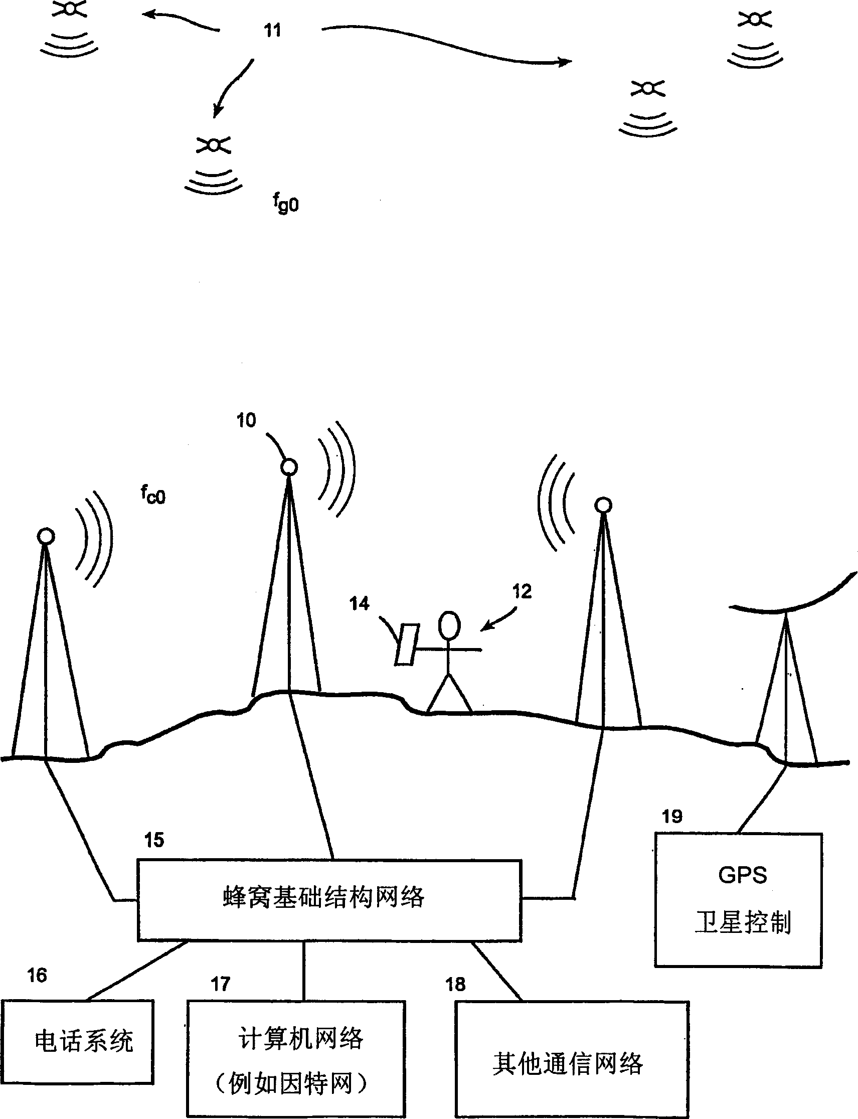 Calibration and correction system for satellite position location systems