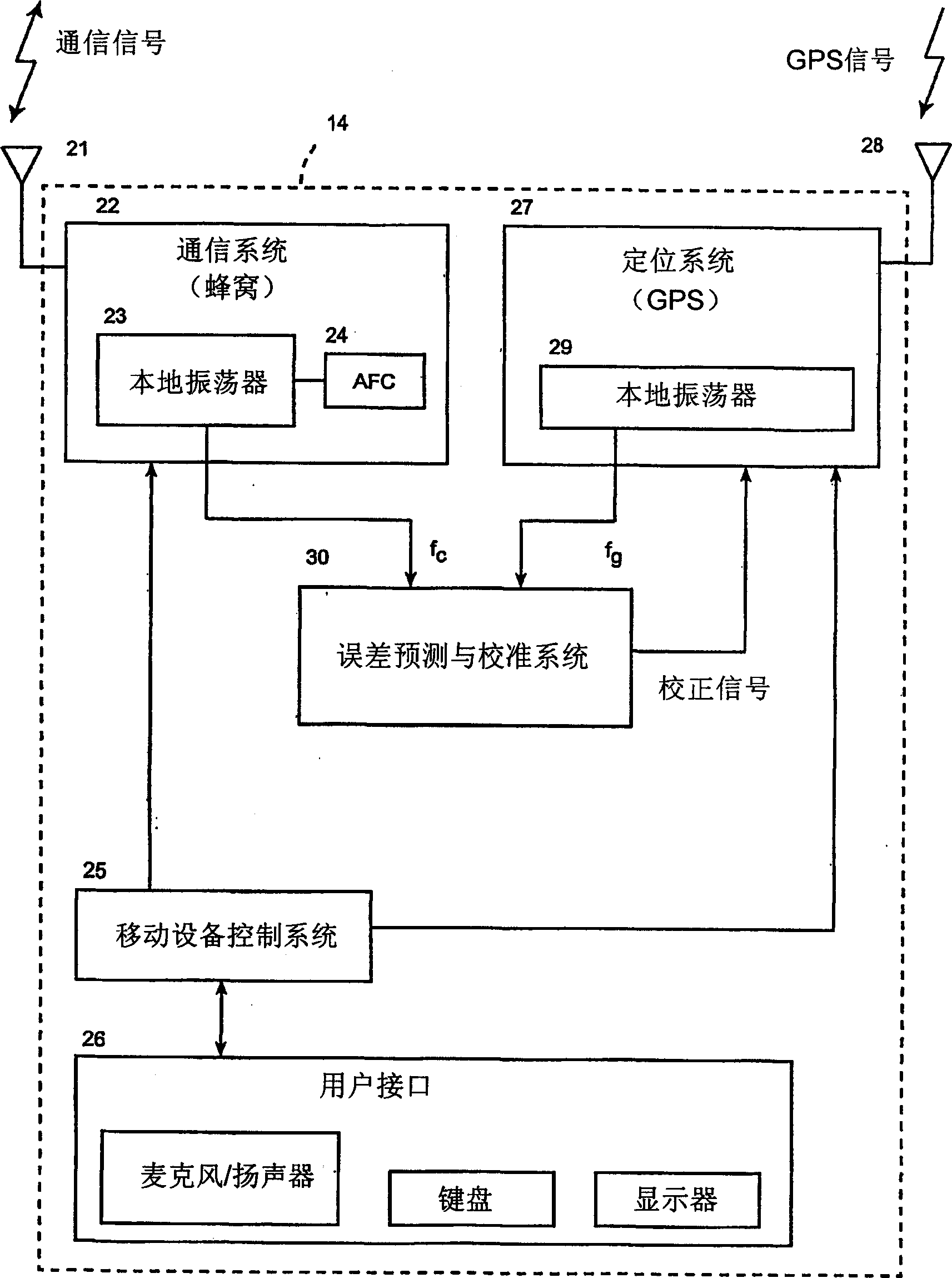 Calibration and correction system for satellite position location systems