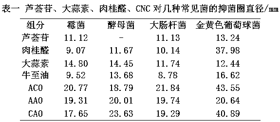 Environment-friendly antibacterial latex paint and preparation method thereof