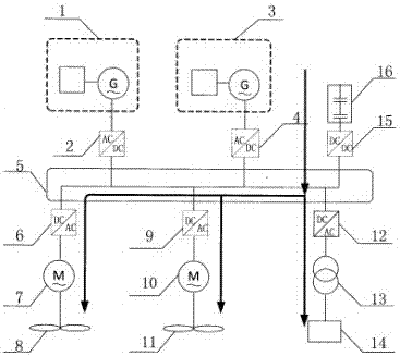 Fault ride-through system and ride-through method of vessel direct-current networking electric propulsion system