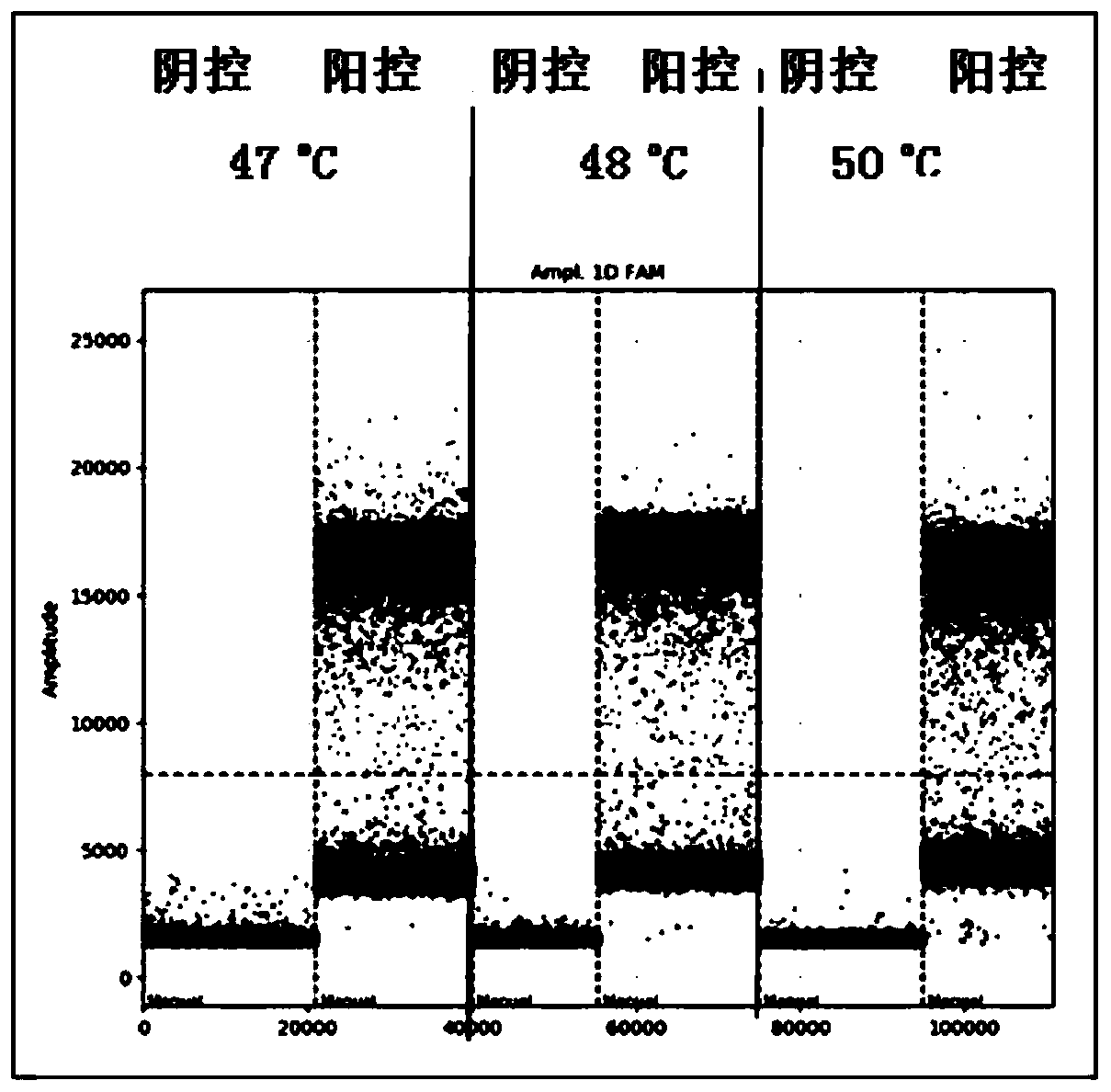 Droplet-type digital PCR kit for COVID-19 nucleic acid test and application of kit