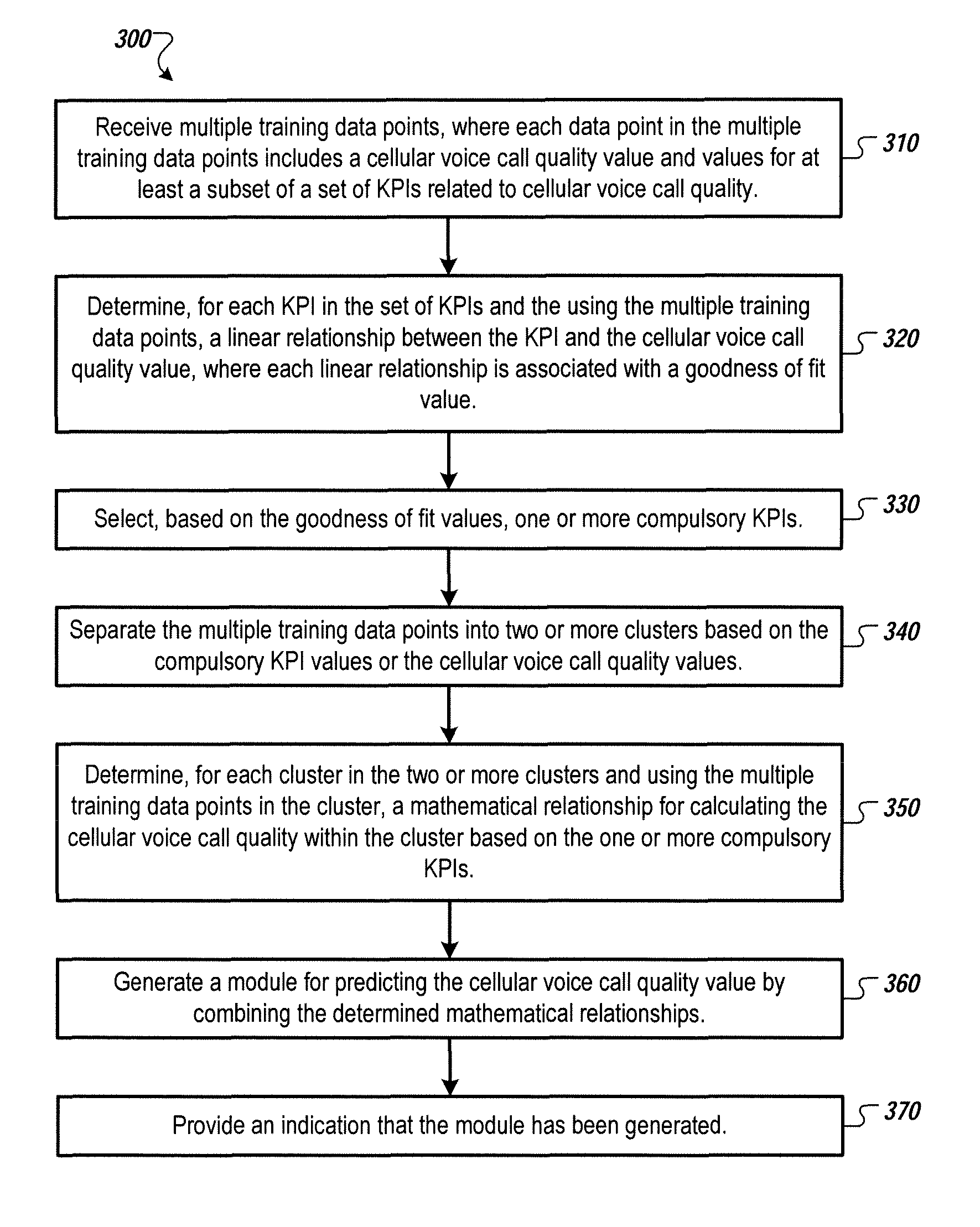 Evaluating 3G and voice over long term evolution voice quality