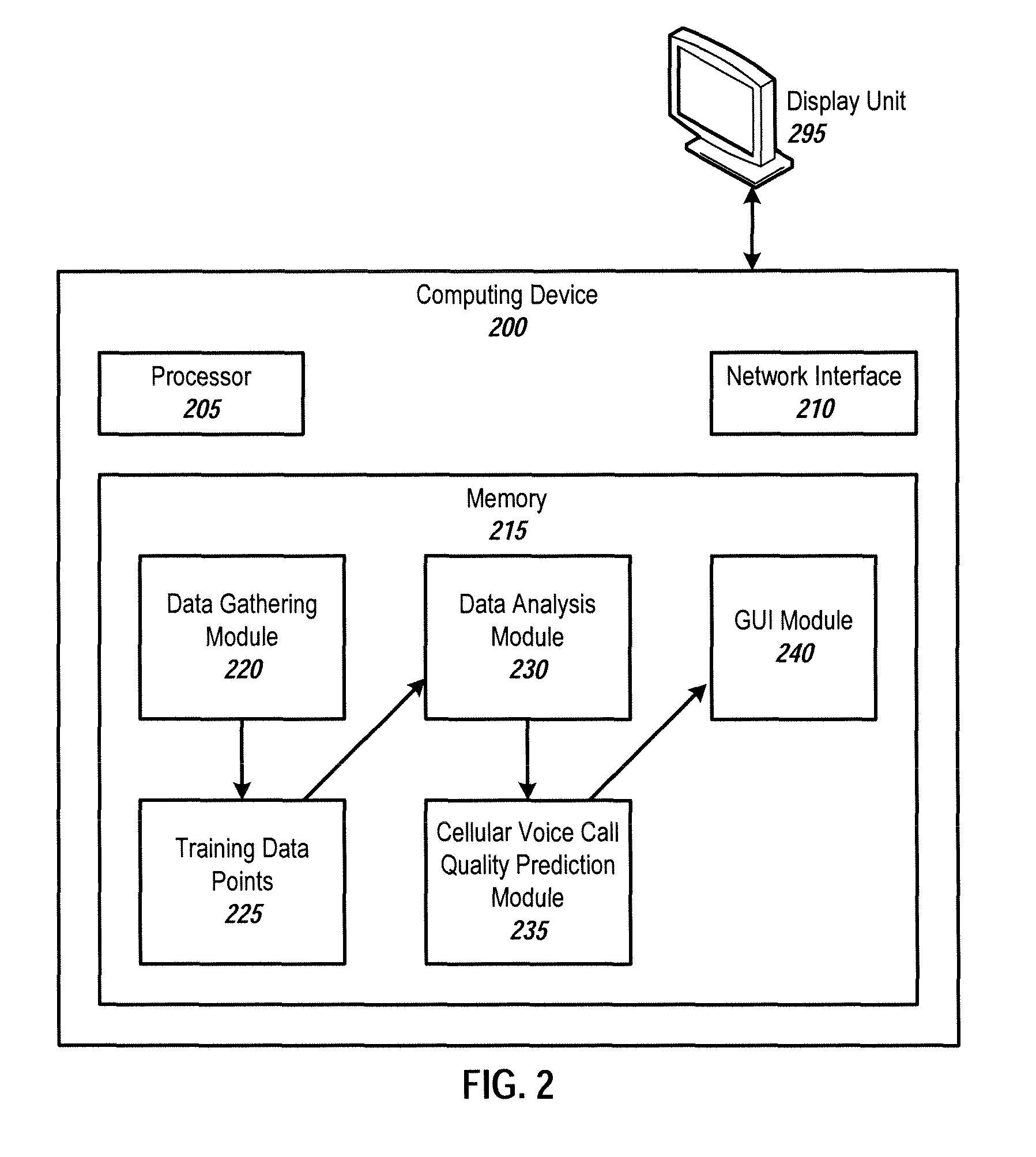 Evaluating 3G and voice over long term evolution voice quality