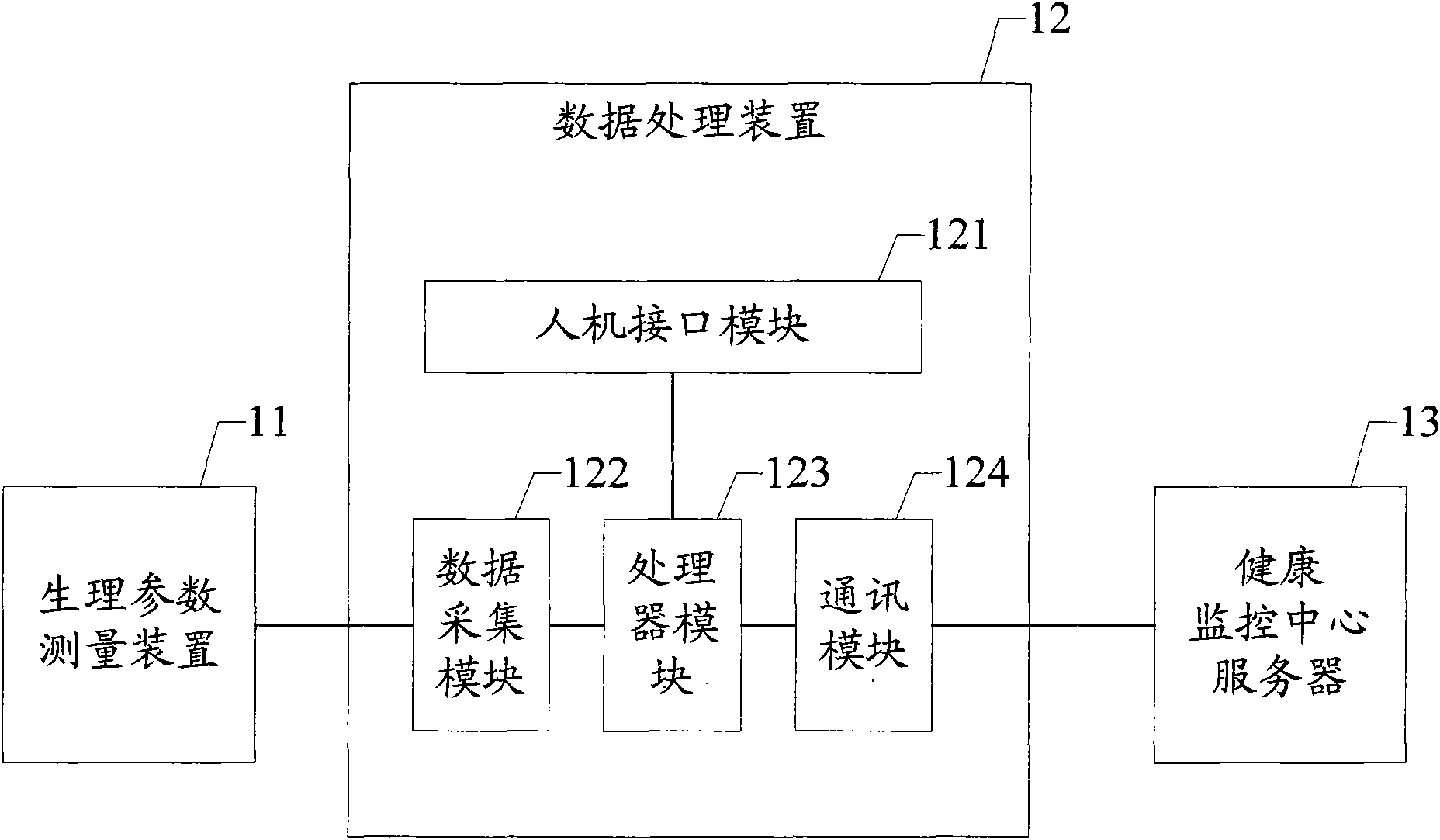 System and method for monitoring personal health