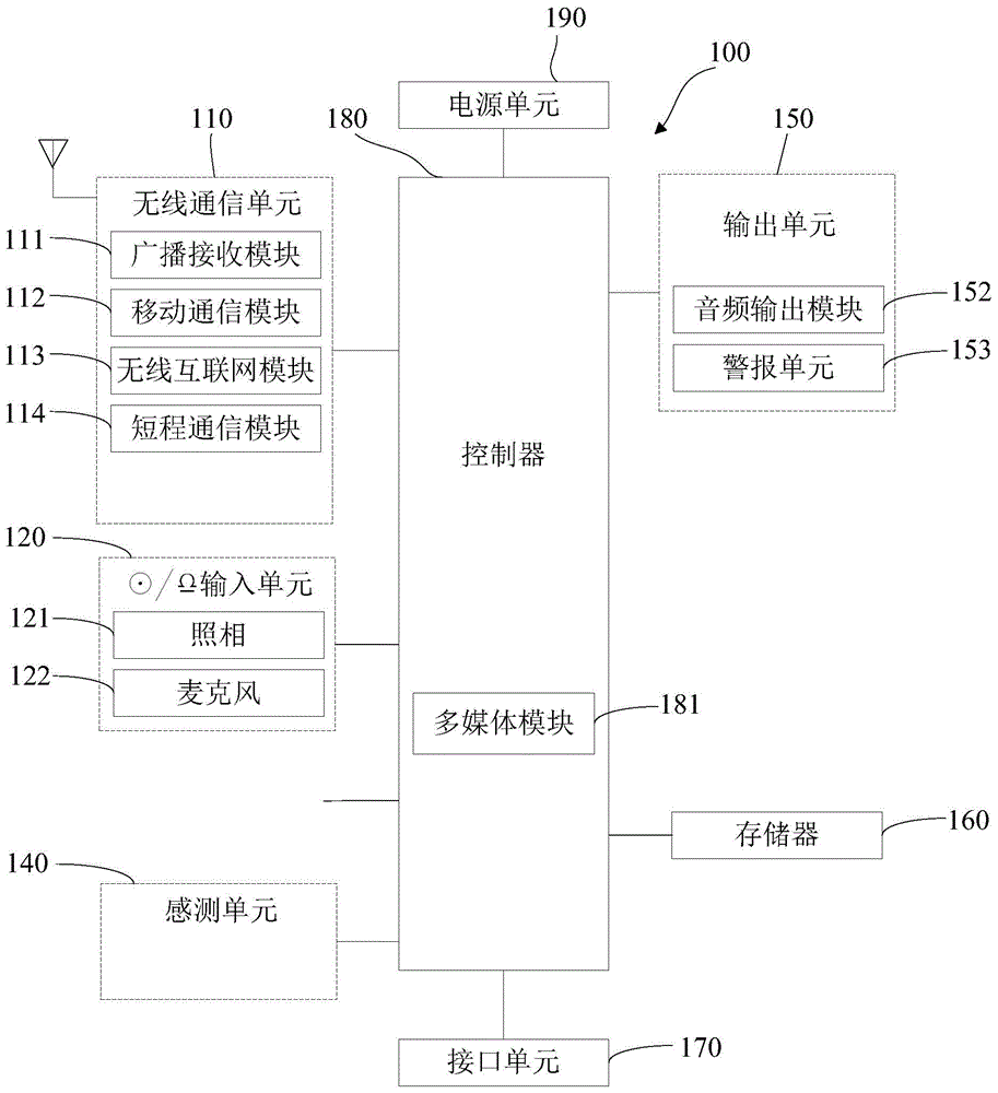 Antenna tuning method and antenna tuning device