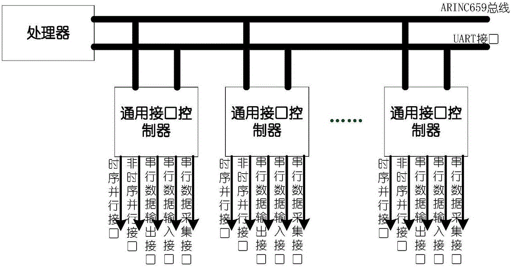 Spacecraft universal interface controller