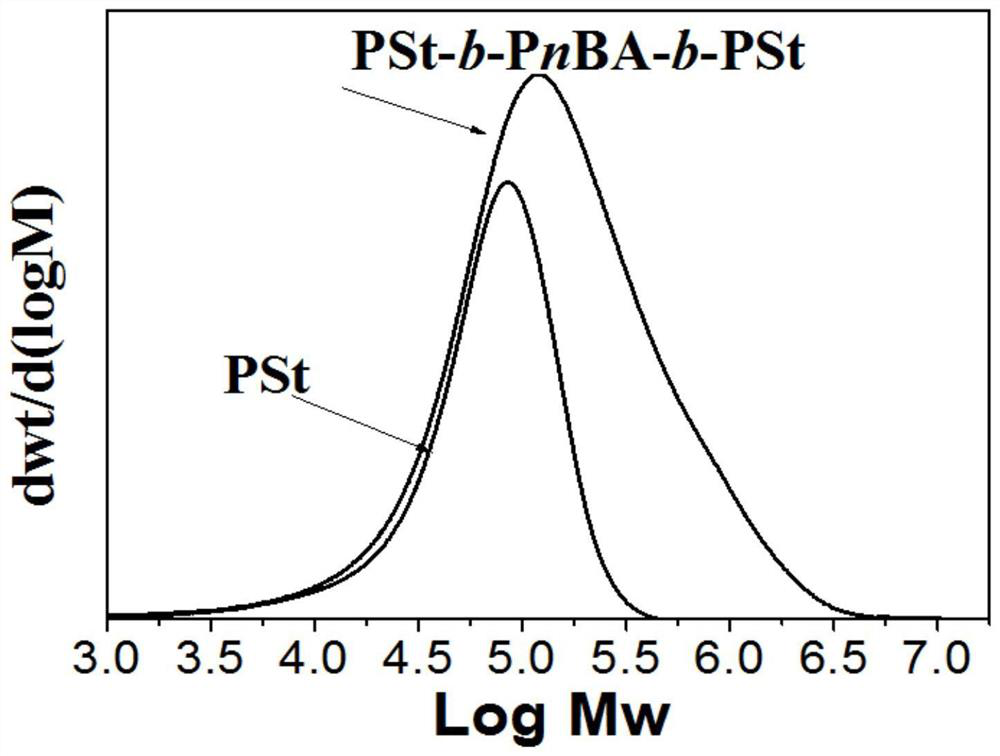 A kind of flexible and controllable aromatic adhesive latex film and its preparation method