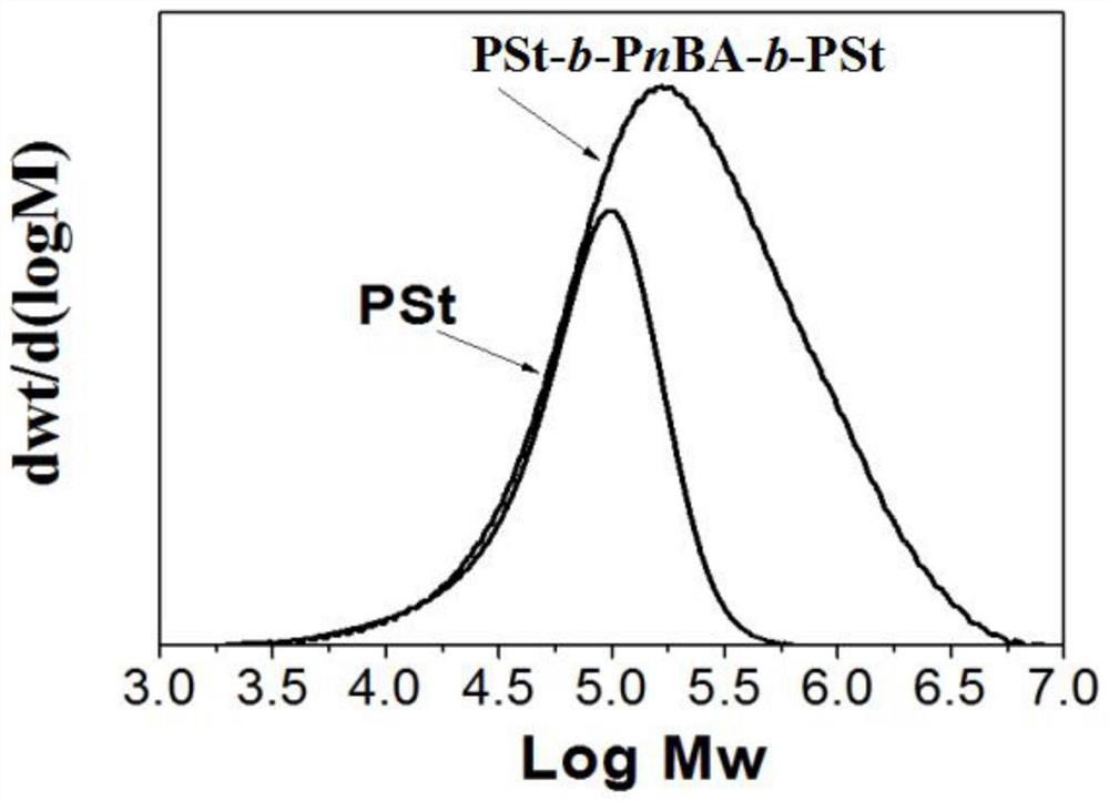 A kind of flexible and controllable aromatic adhesive latex film and its preparation method