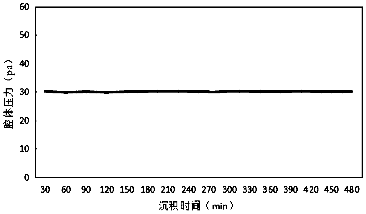 OVD deposition cavity device for preparing optical fiber preform