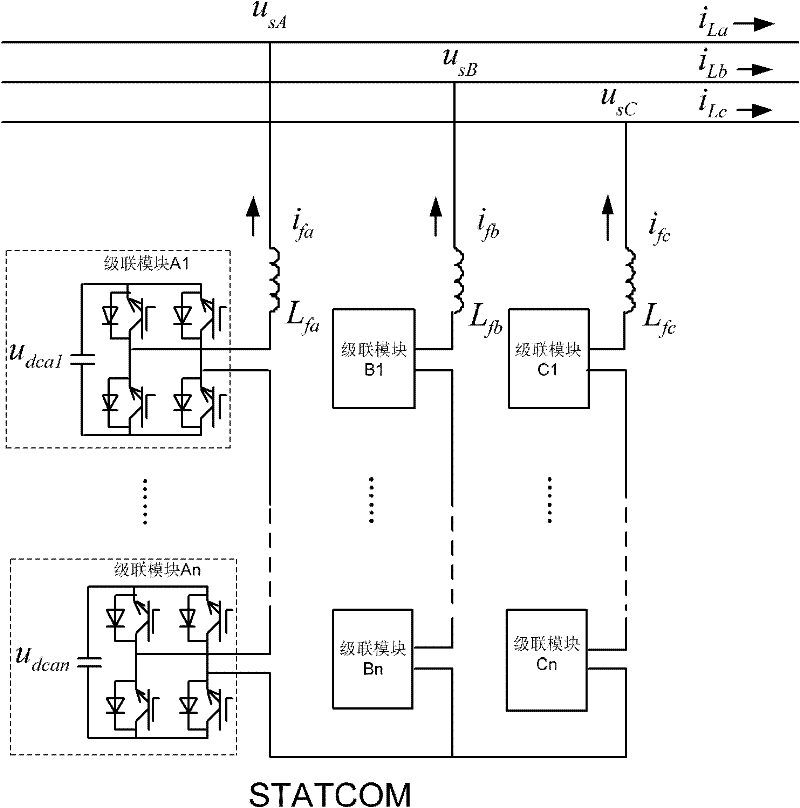 Harmonic current compensating method based on fast Fourier transform