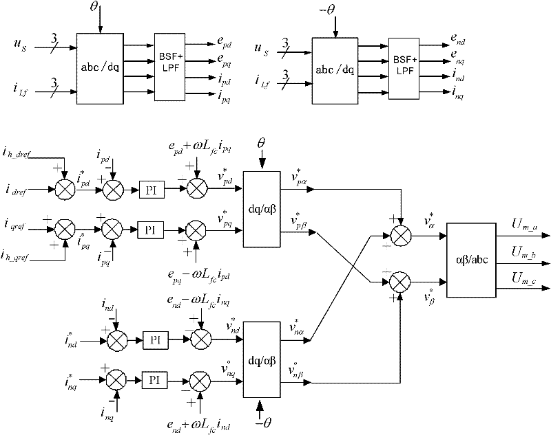 Harmonic current compensating method based on fast Fourier transform