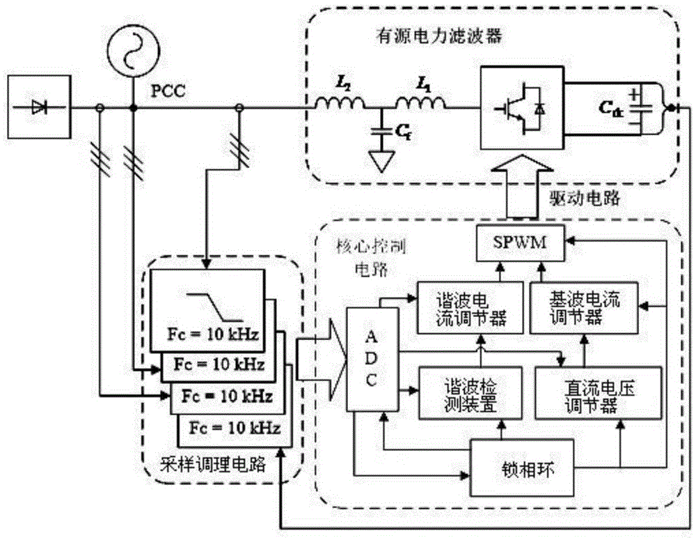 Active Power Filter Selective Harmonic Compensation Control Method