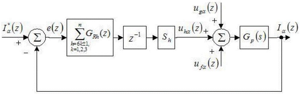 Active Power Filter Selective Harmonic Compensation Control Method