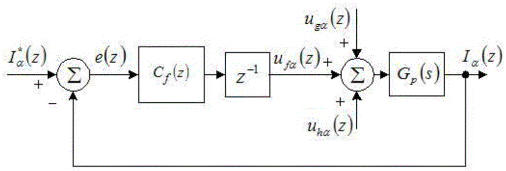 Active Power Filter Selective Harmonic Compensation Control Method